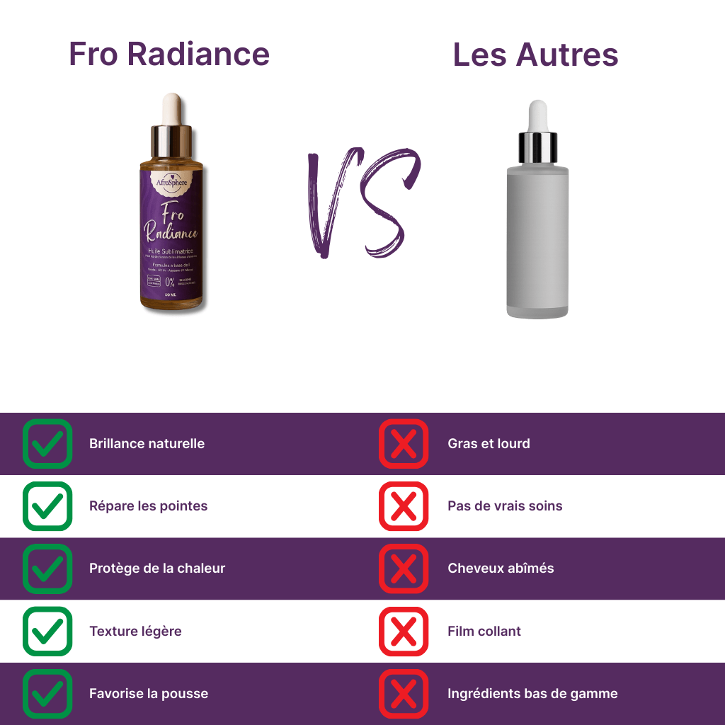 Fro Radiance - Huile Stimulante Pousse & Eclat